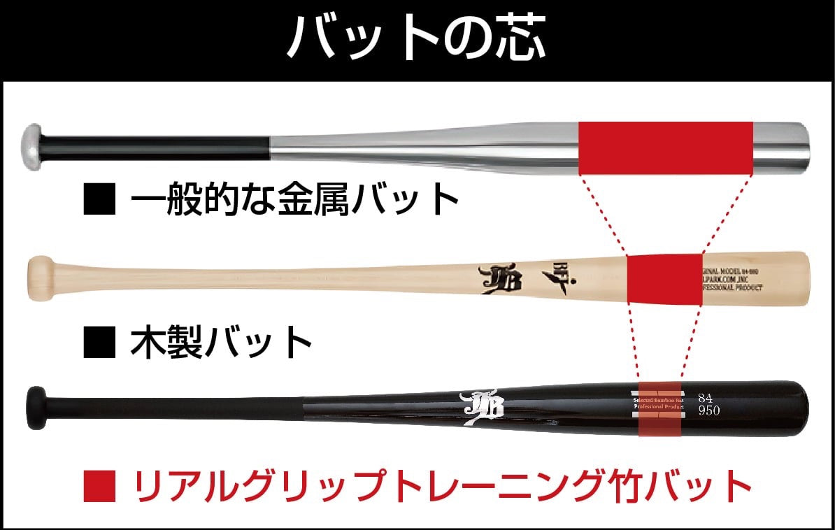 野球の上達には木製バット・中でも竹バットがお勧め！｜金属バットとの