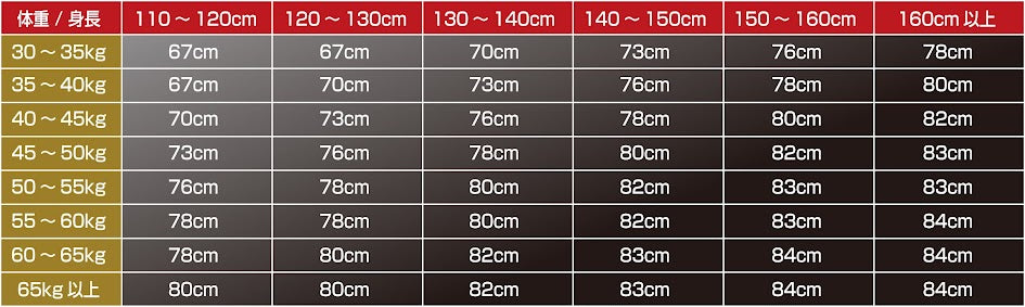 150cm 女性のベストパットのサイズ セール