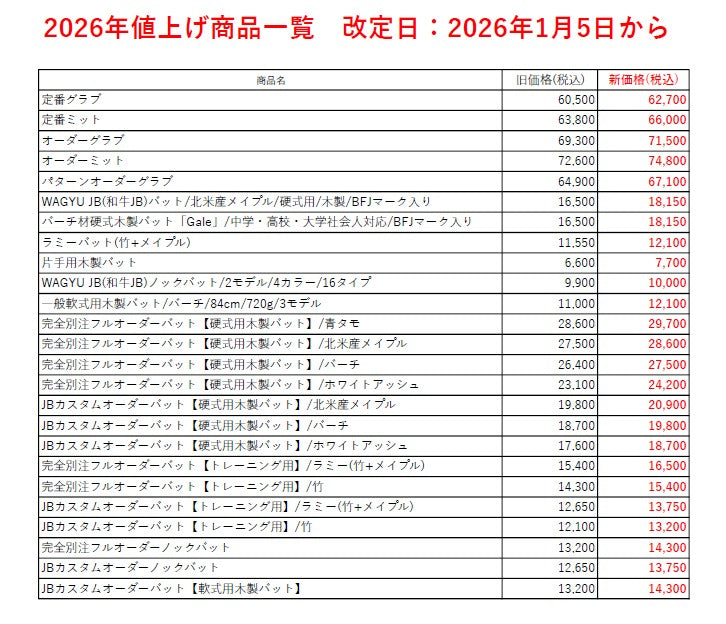 【再出品】【値下げ】ＹＳパークその他 いよいよ12月末まで！】2026年 値上げ前かけこみ販売のご案内 – ボール