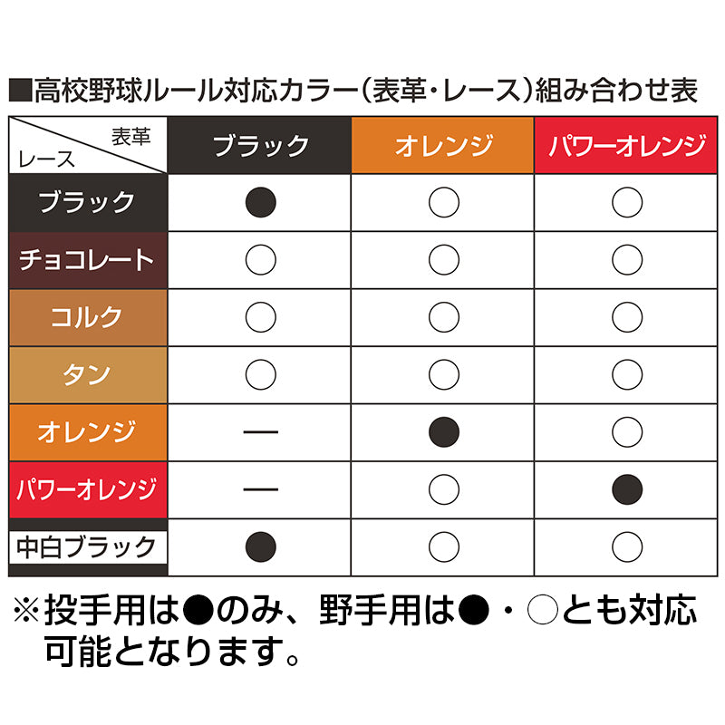 【オーダー】【内野手】硬式高校野球ルール対応 和牛JBオーダーグラブ JB-004 - ボールパークドットコム