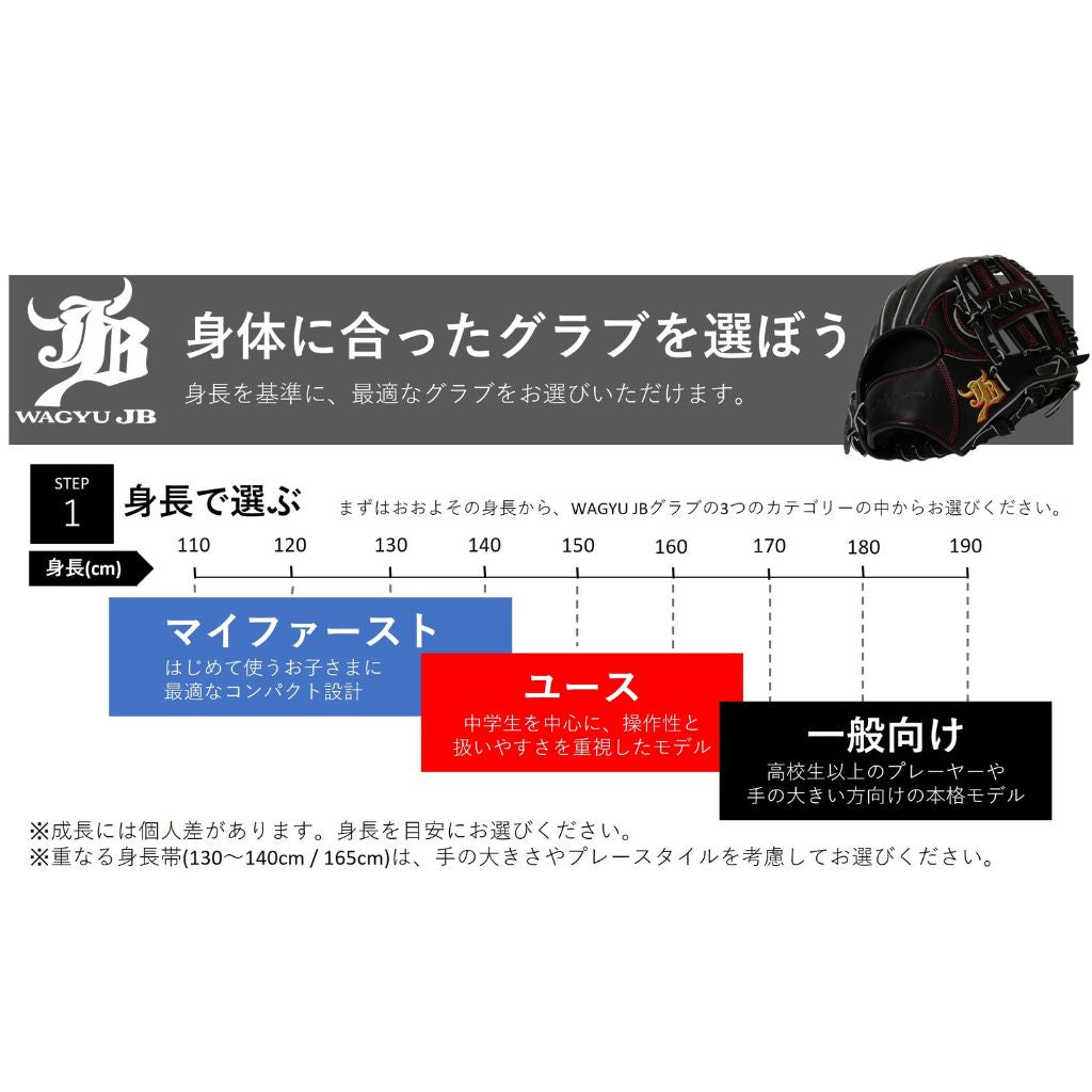 WAGYU JB(和牛JB)グラブ/【JB-Y004】/ユース用/オールラウンド用/JB26-Y004BK/型付け可能/中学野球ルール対応