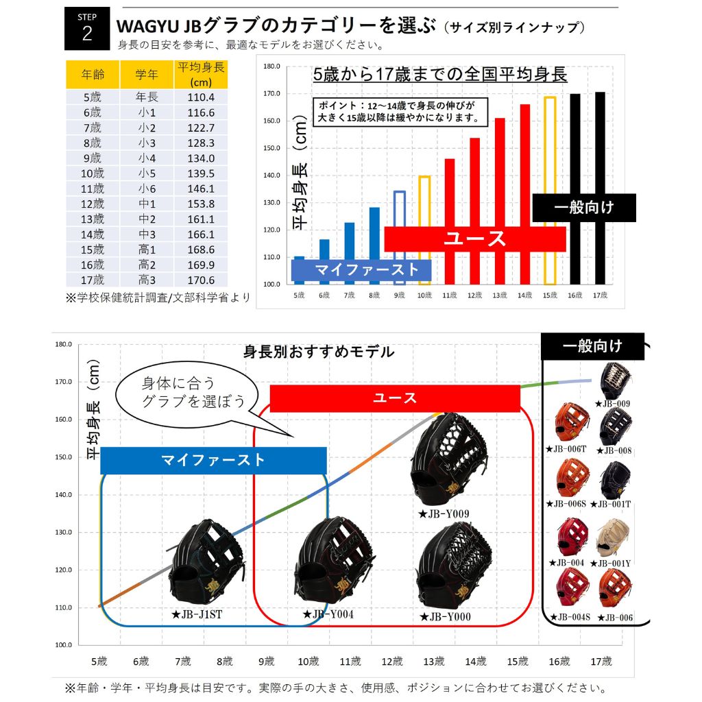 WAGYU JB(和牛JB)グラブ/【JB-Y004】/ユース用/オールラウンド用/JB26-Y004BK/型付け可能/中学野球ルール対応